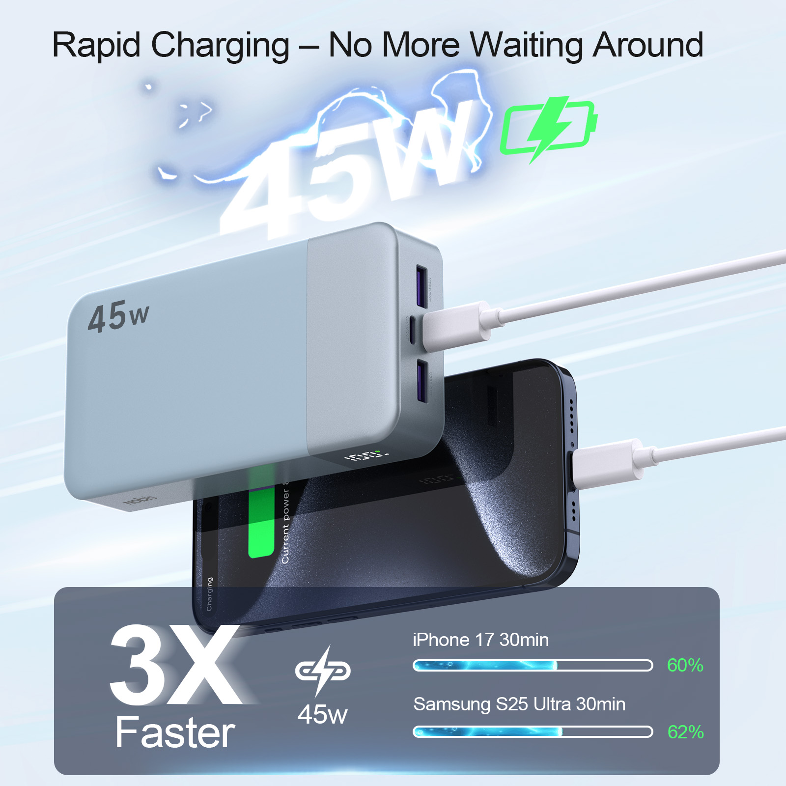 Australia Overseas Warehouse N OBIS 45W Fast Charging Power Bank 20000mAh Laotop Travel…