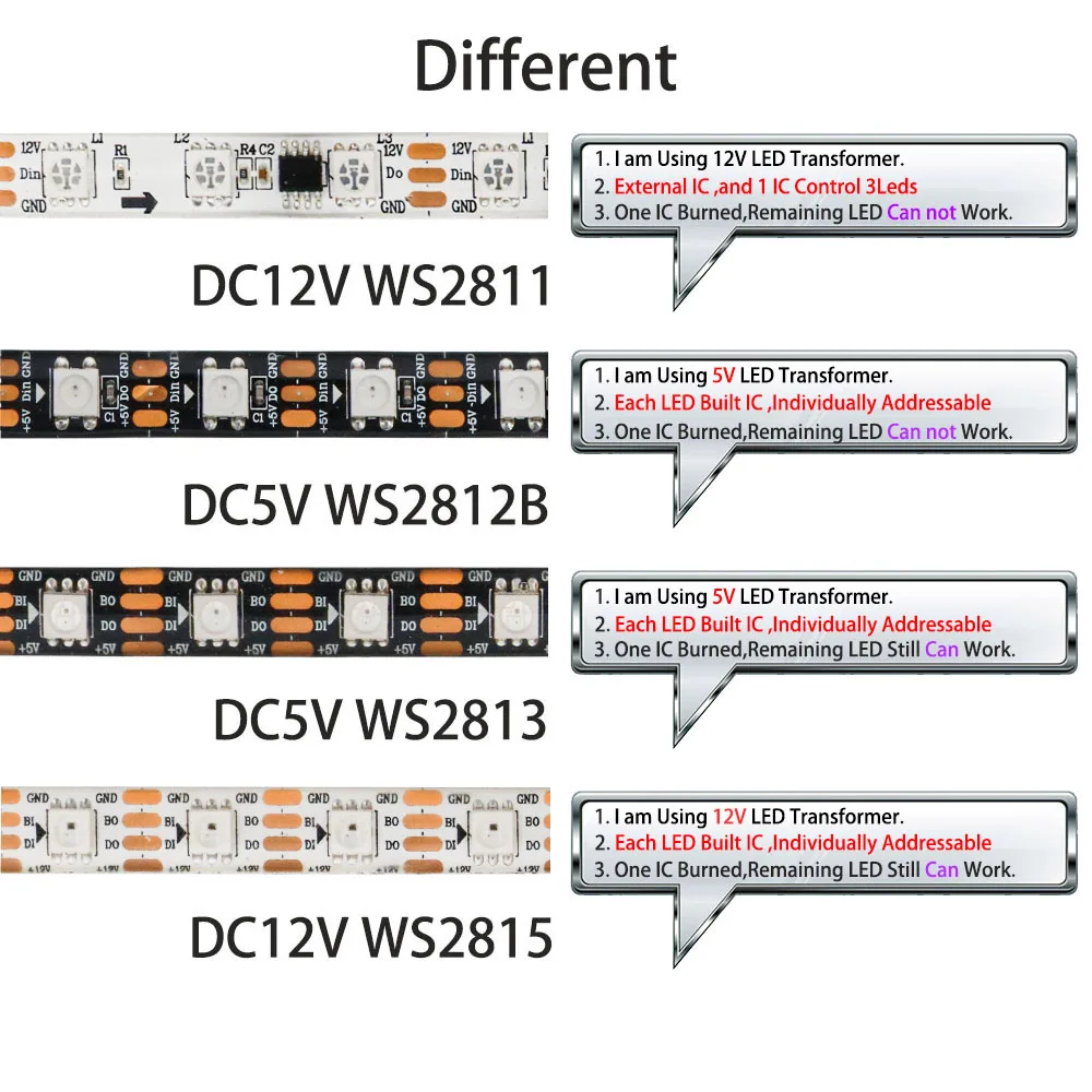 WS2812B WS2811 WS2813 WS2815 5050 RGB Smart LED Strip Lights WS2812 Individually Addressable IC 30/60/144Pixels/Leds/m Tape photo 3