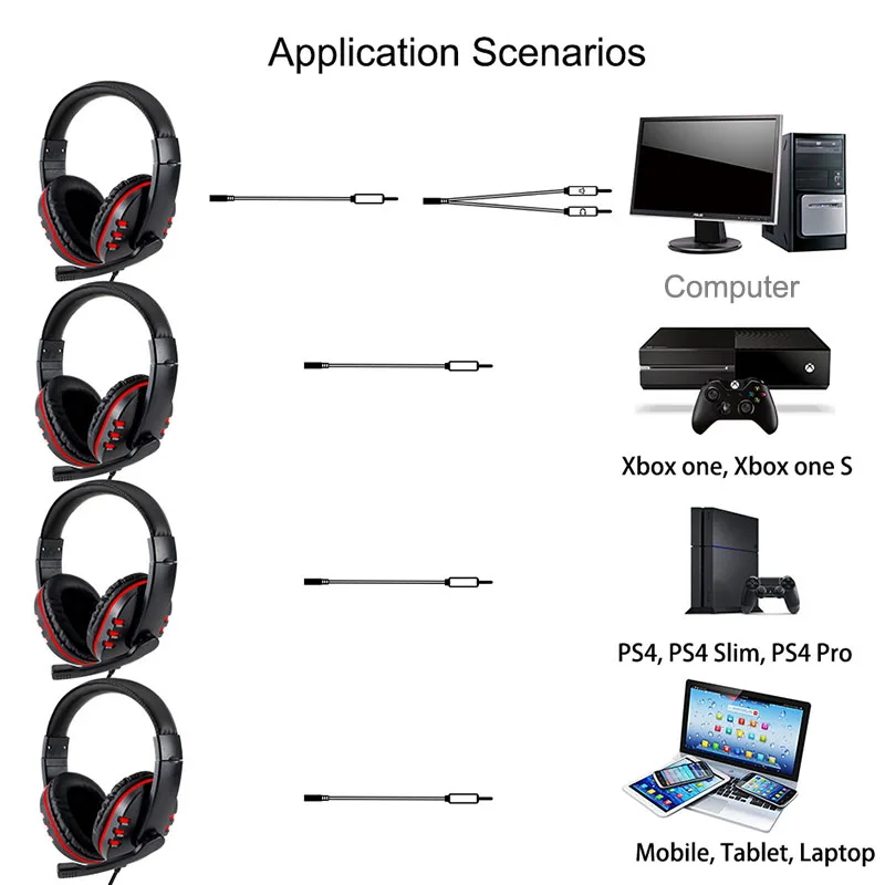Headphones 3.5mm Wired Gaming Headset Earphones Music For PS4 Play Station 4 Game PC Chat Computer With Microphone photo 5