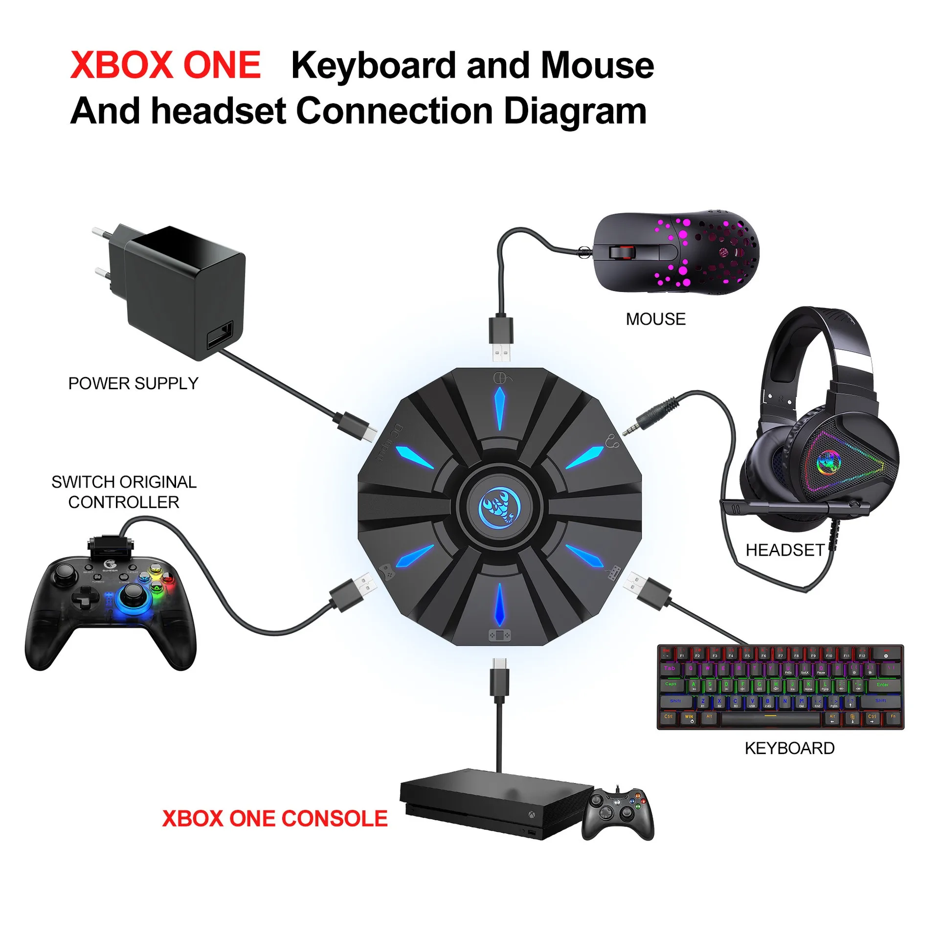 RGB Backlit Gaming Keyboard And Mouse Combo One-Handed Keypad with 3200 DPI Mouse Game Converter for PS4 Xbox Nintendo Switch photo 5
