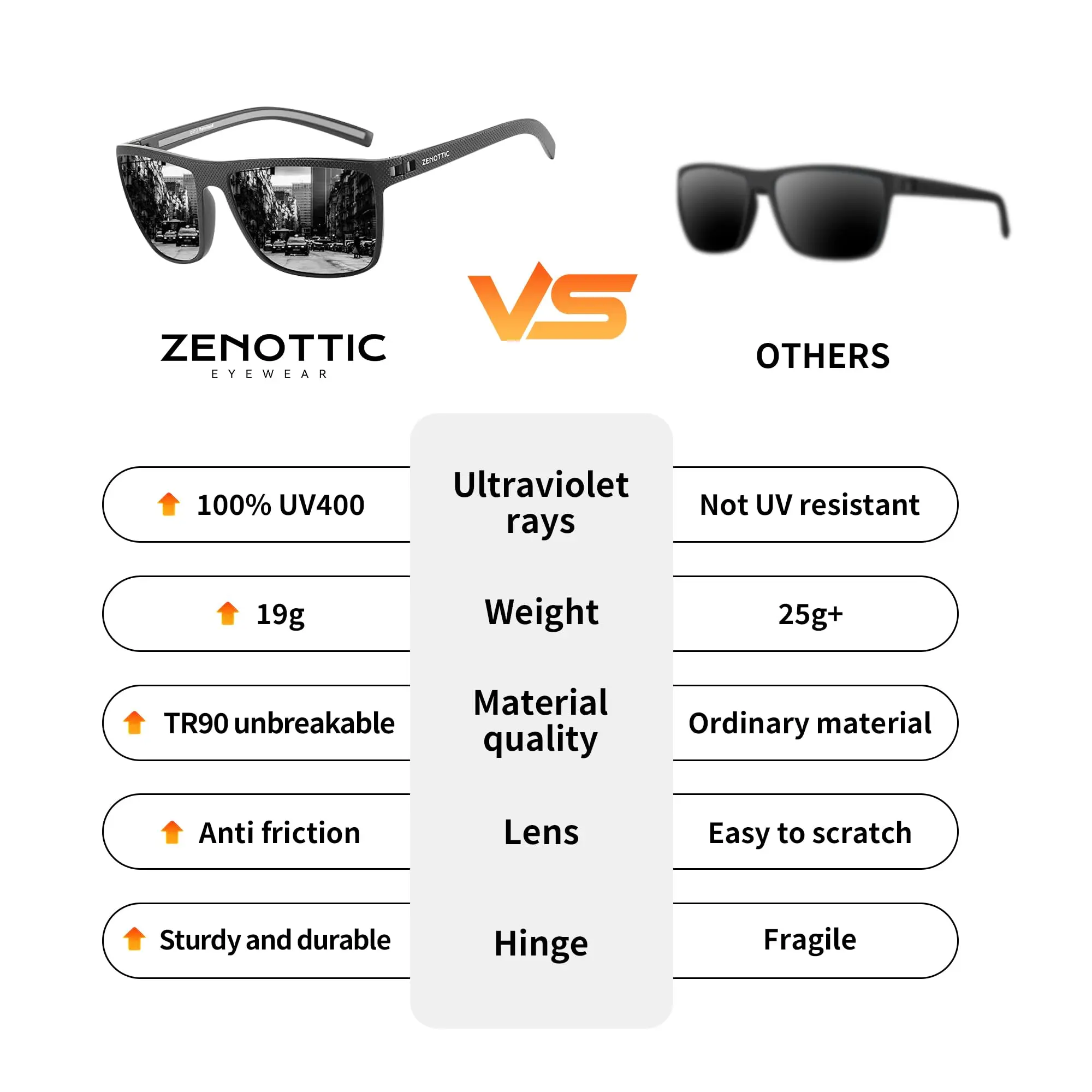 ZENOTTIC Polarized Sunglasses for Men Lightweight TR90 Frame UV400 Protection Square Sun Glasses photo 2