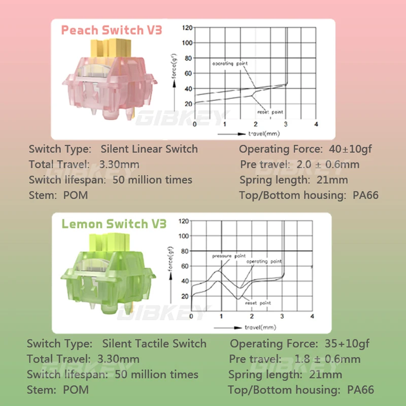 Outemu Silent Peach V3 Switch Lubed Mute Lemon V3 Switches Mechanical Keyboard Linear Tactile 5Pin Hot swap Pre Lubed PA66 POM photo 2