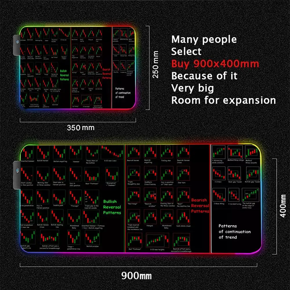 Stock Market Chart Pattern RGB Gaming Mouse Pad Desk Mat Gamer Accessories Large LED Light Mousepad Computer Carpet with Backlit photo 8