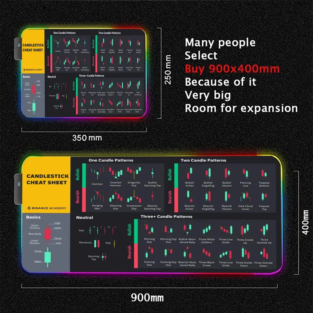 Stock Market Chart Pattern RGB Gaming Mouse Pad Desk Mat Gamer Accessories Large LED Light Mousepad Computer Carpet with Backlit photo 1