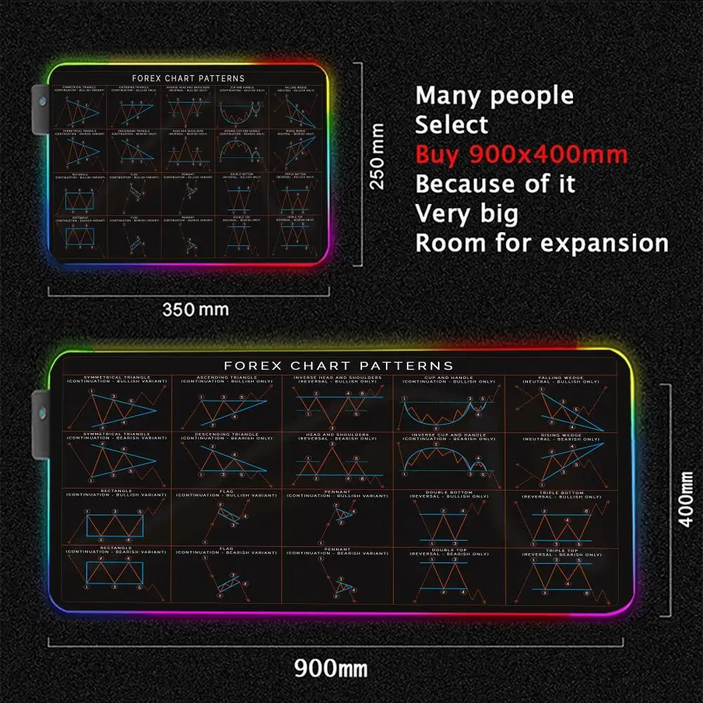 Stock Market Chart Pattern RGB Gaming Mouse Pad Desk Mat Gamer Accessories Large LED Light Mousepad Computer Carpet with Backlit photo 2