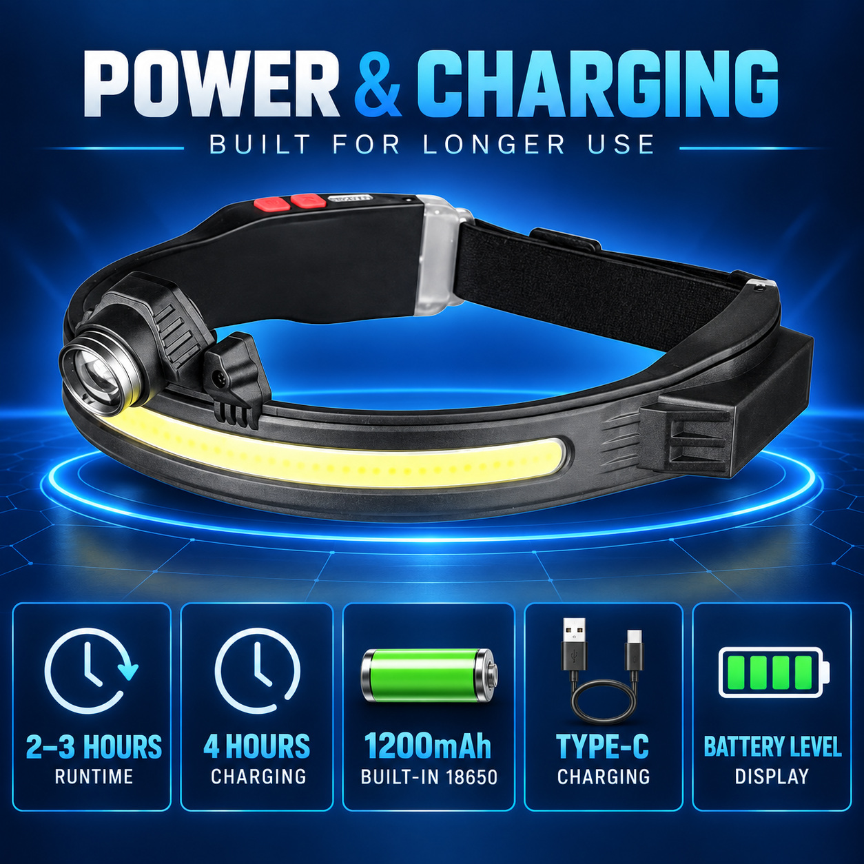 Rechargeable Zoomable Battery Display Type C LED Work Light 1200mAh W694 1 370LM Headlamp COB photo 5