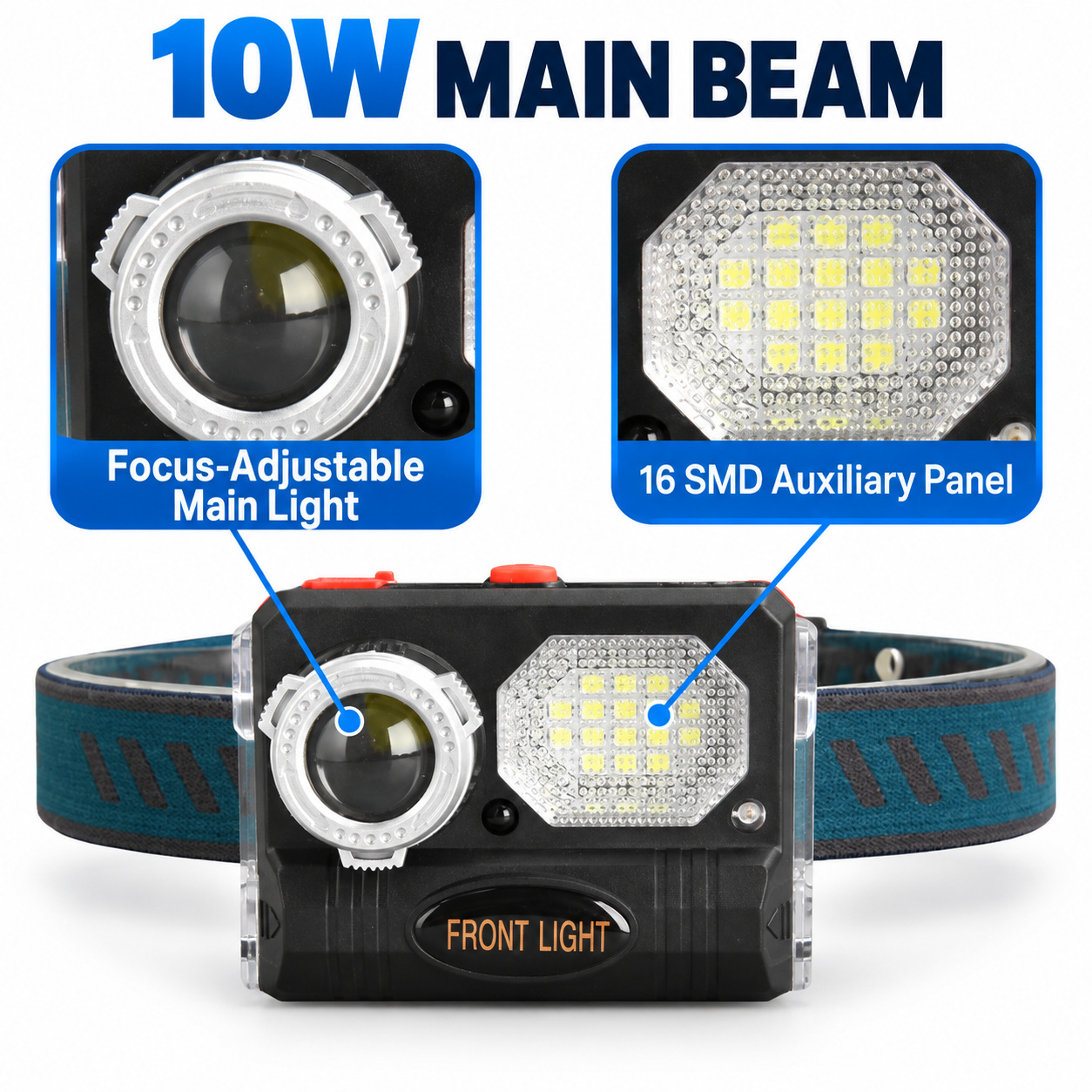Rechargeable Motion Sensor Zoomable Battery Display LED Work Light 10W Type C W659 1500mAh Headlamp photo 3