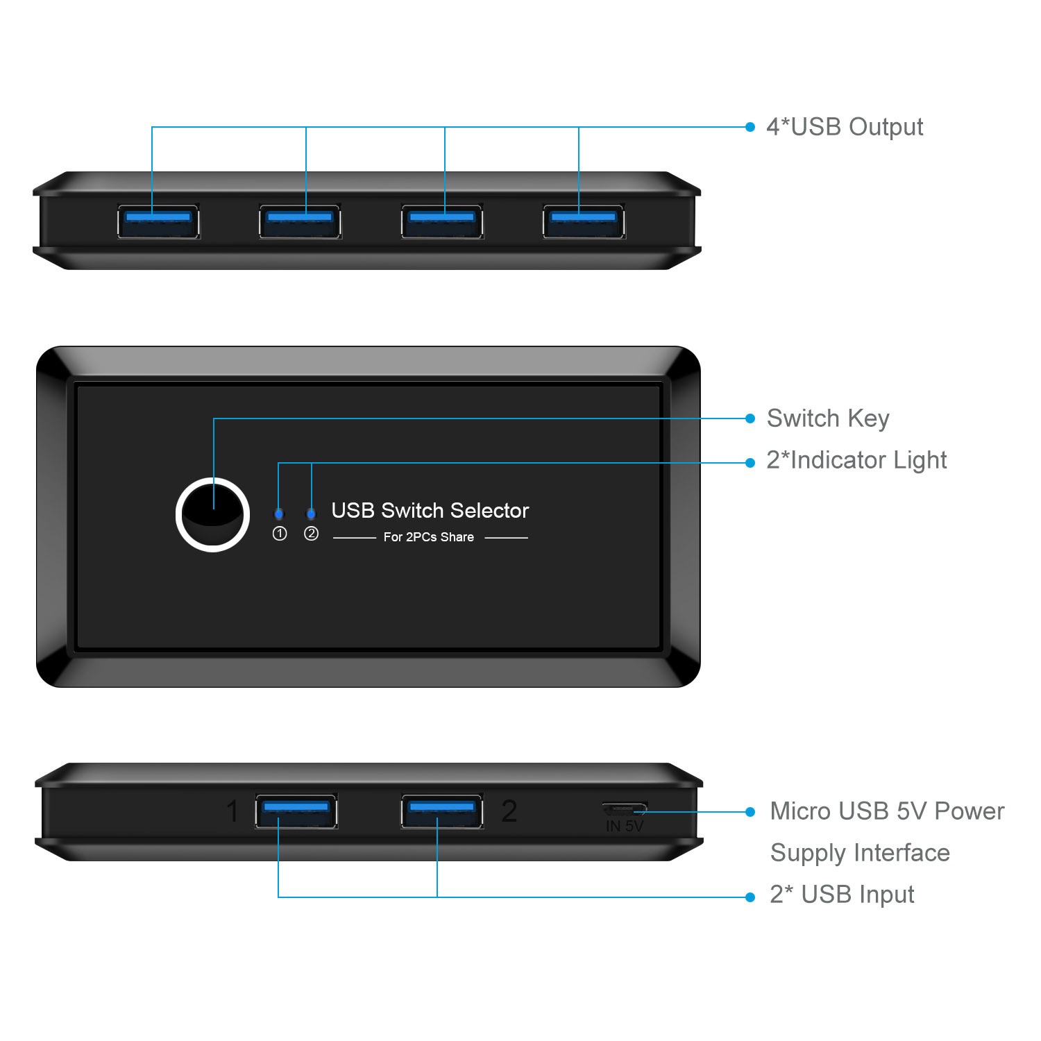 Usb multi-interface two-in four-out splitter photo 4