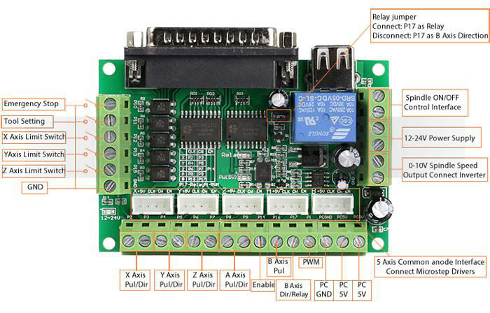 5 Axis CNC Breakout Board Interface Mach3 CNC Router Kit photo 4