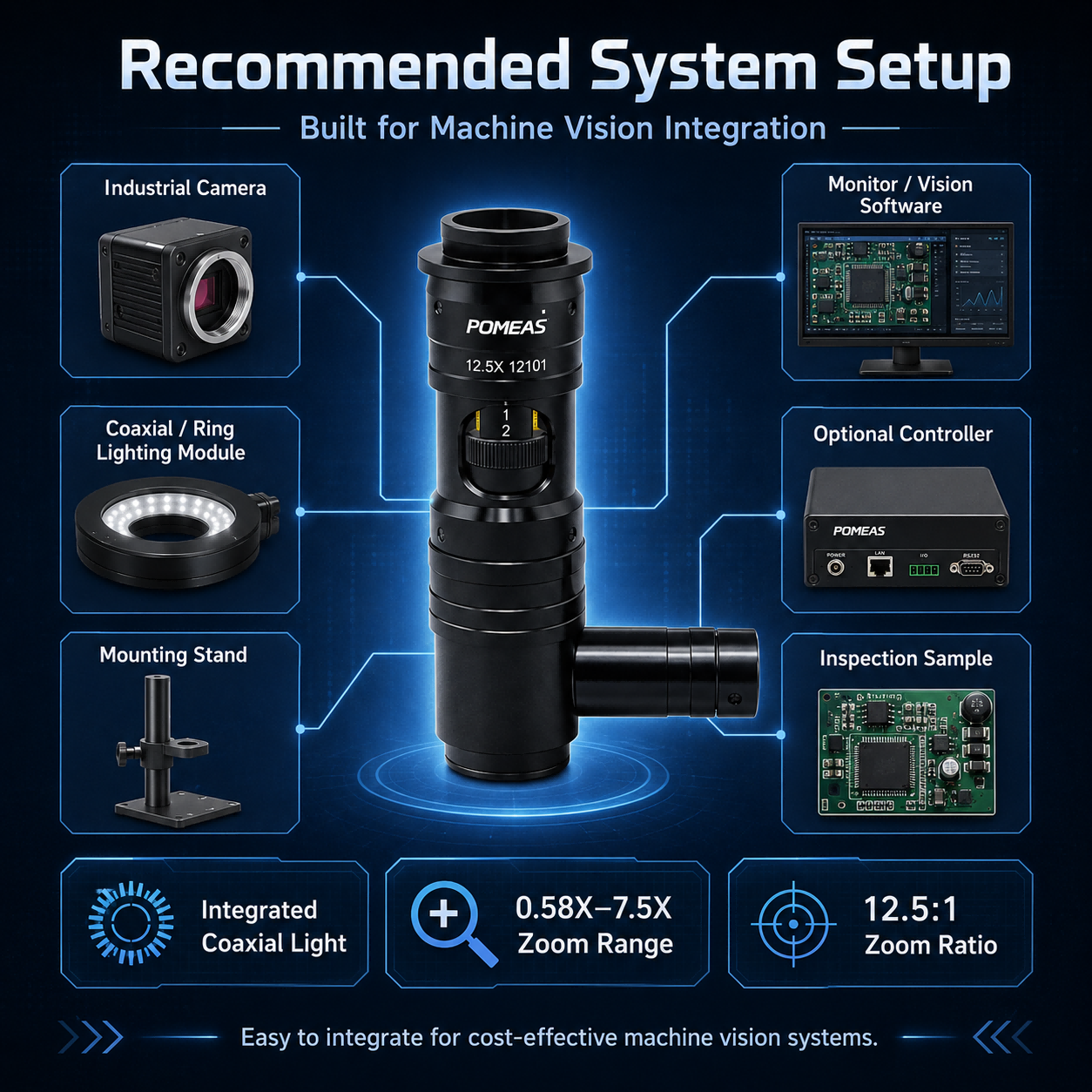 12.5X Manual Continuous Zoom Lens With Coaxial Illumination 0.58X-7.5X C-Mount For Industrial Machine Vision LZL-12101 photo 5