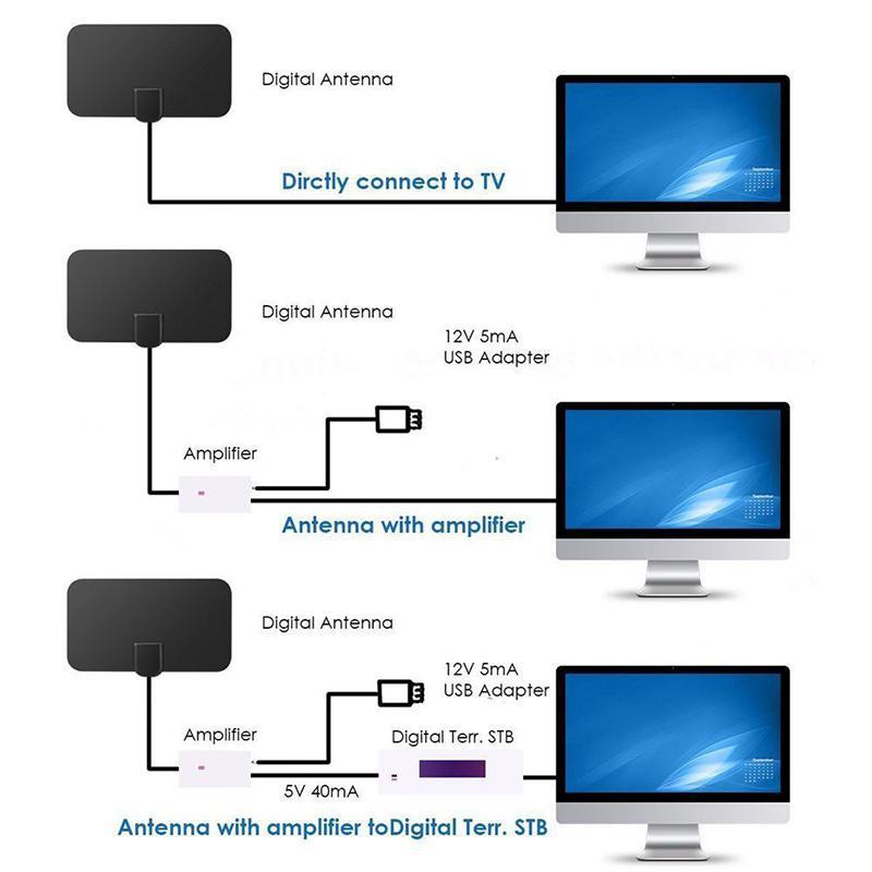 Digital HD Indoor TV Antenna - 980 Miles photo 2