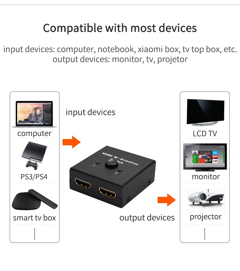 HDMI two-way two in one out switch photo 3