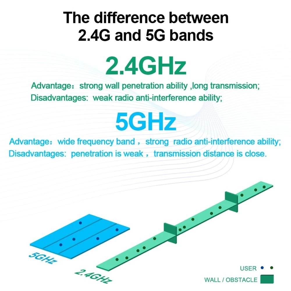 Rocketek wireless network card photo 3