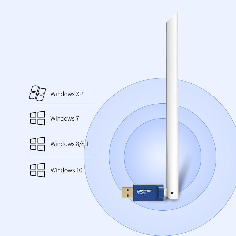 USB wireless network card external antenna photo 3