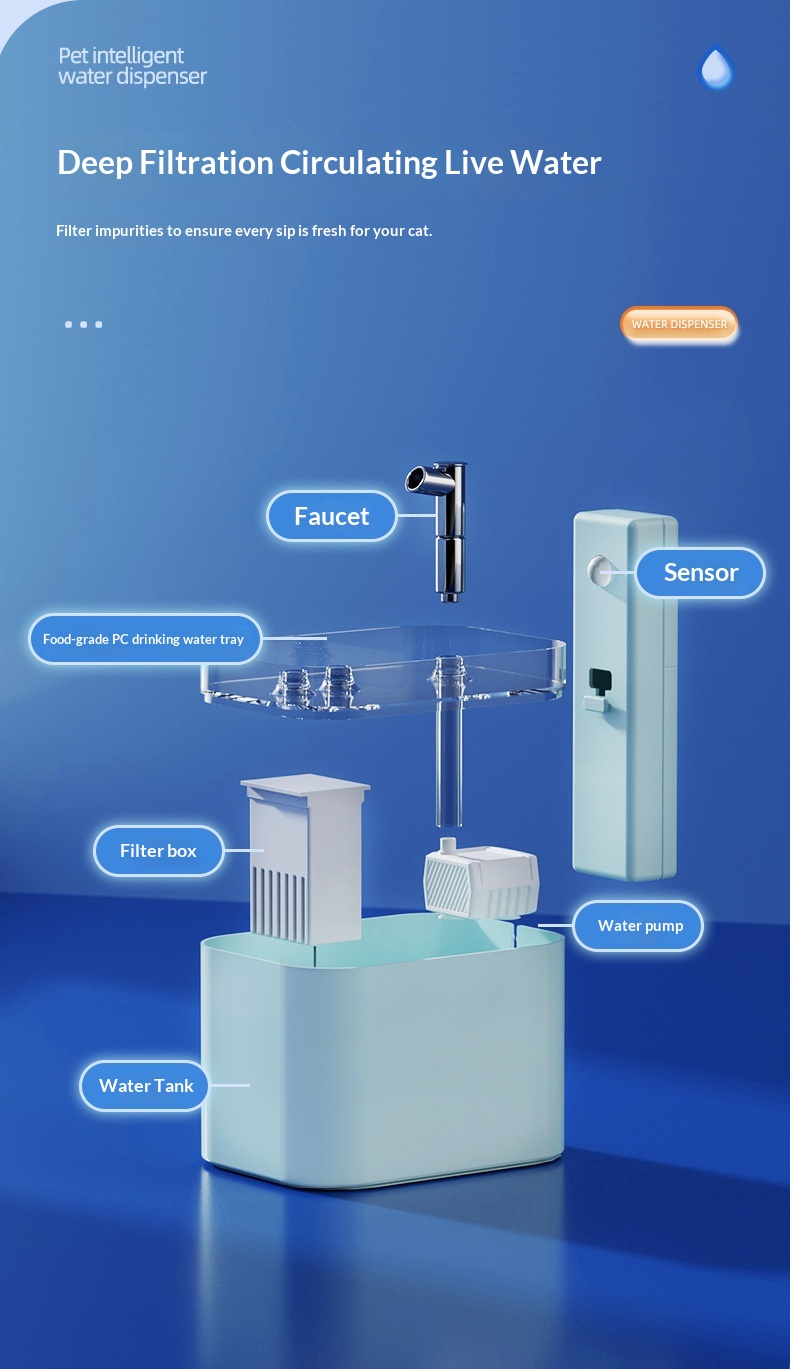 Automatic Circulating Filtered Pet Water Fountain photo 2