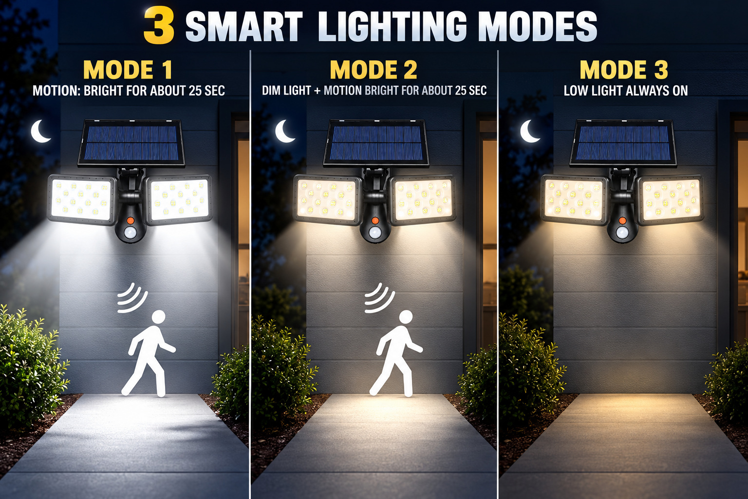 Solar Powered Rechargeable Motion Sensor Waterproof LED Work Light For Auto Repair W770A IP65 Street photo 8