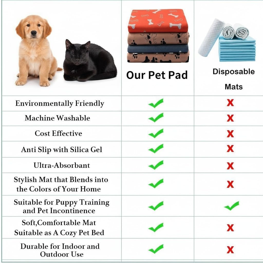 Puppy Urine Pad, Non-Slip Leakproof Dog Pee Mat , Washable Reusable Puppy Training Pads,Odor Resistant Absorbent Pad For Dogs And Cats photo 2