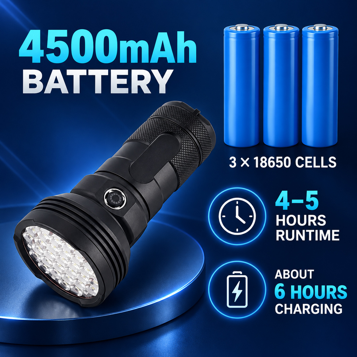 Rechargeable Type C LED Work Light 4500mAh W5202 1 5500LM Aluminum Alloy Flashlight Battery 31 photo 6