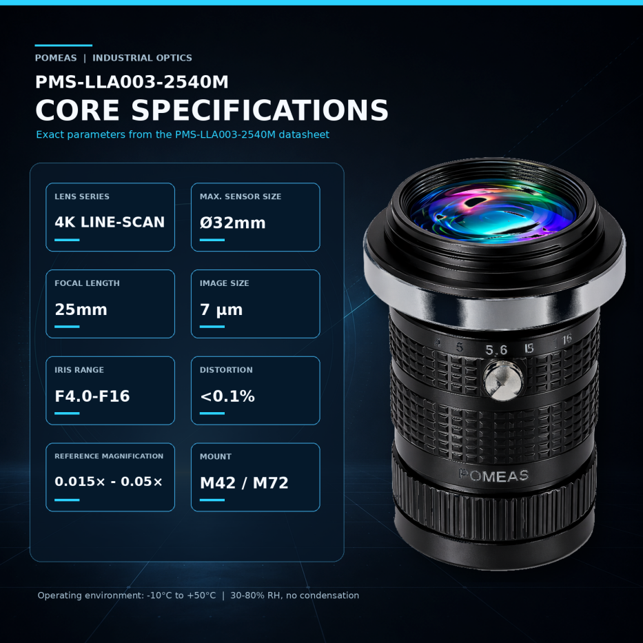 0.03X 25mm F4.0 4K Line Scan Lens With 32mm Image Circle For Industrial Machine Vision Inspection photo 5