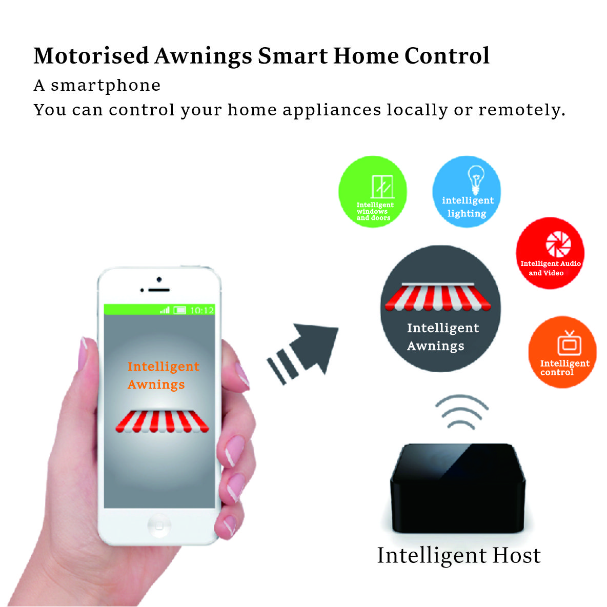 D8200 Smart Retractable Awning 2-6m  &1.5-3.5m  Heavy Duty Motorized Patio Canopy With Remote WindRain Sensors  LED Light Arm photo 7