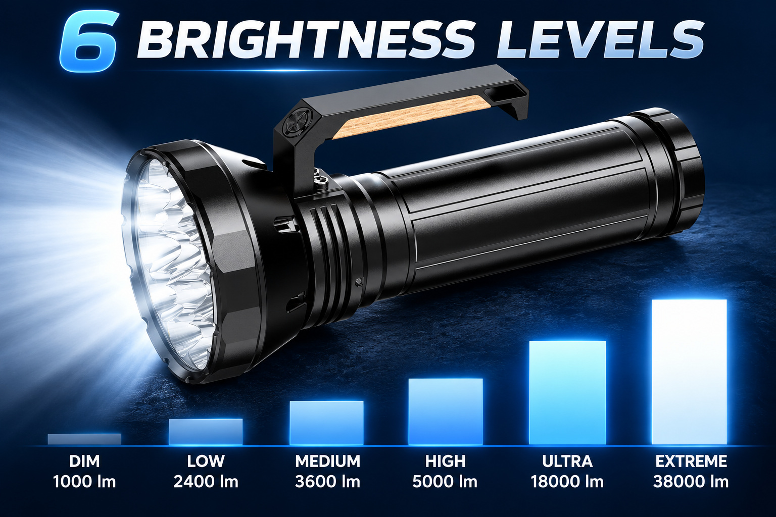 Solar Powered Rechargeable Type C LED Work Light 32000mAh W5220 2 38000LM Aluminum Alloy Flashlight photo 6