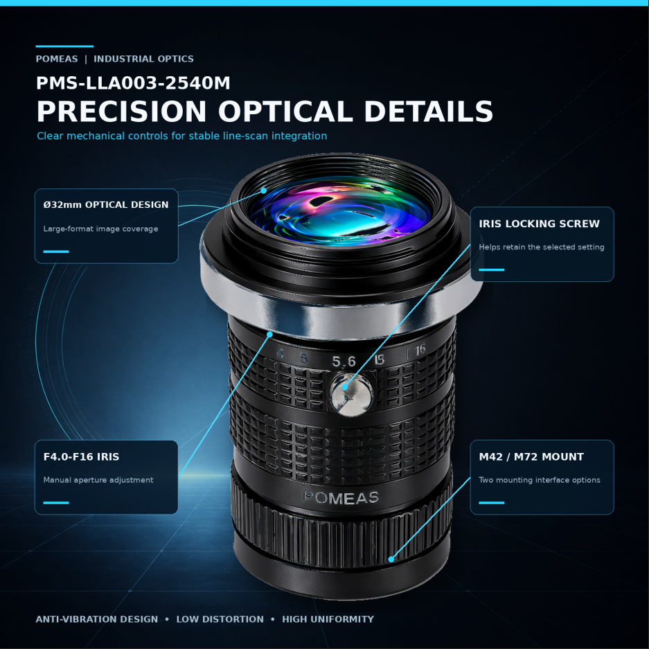 0.03X 25mm F4.0 4K Line Scan Lens With 32mm Image Circle For Industrial Machine Vision Inspection photo 4