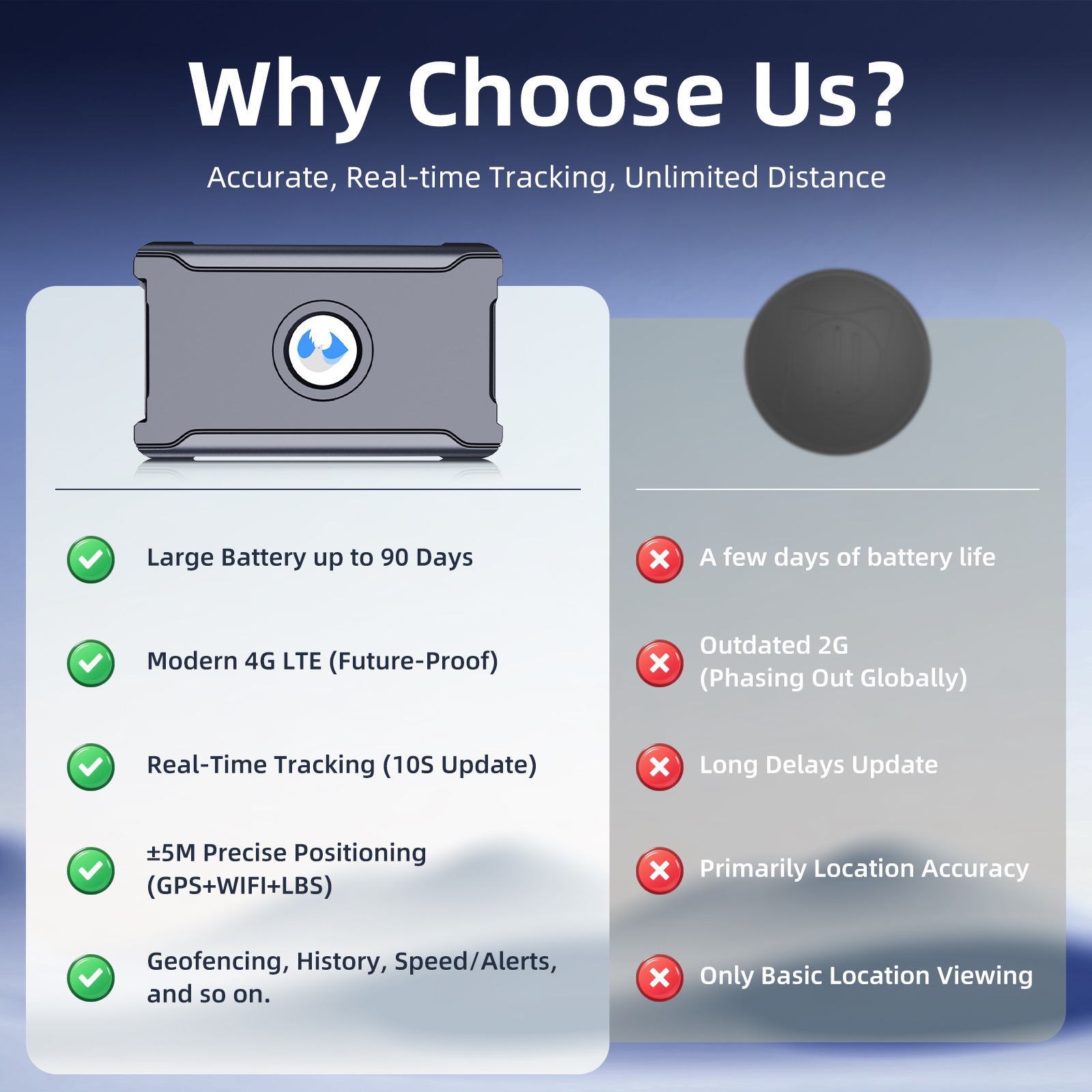 Anti-Theft Hidden GPS Tracker With Remote Control Real-Time Vehicle Tracker For Car, Truck, Motorcycle & Luggage, Subscription Required photo 4