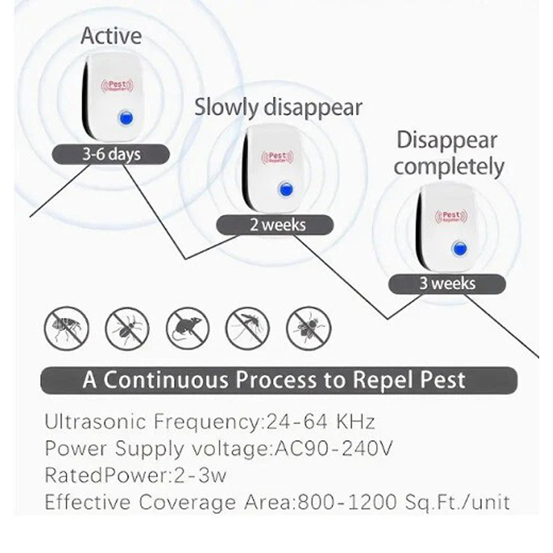 6Pcs Ultrasonic Pest Repeller, Pest Control Plug In Indoor Pests For Mosquito, Insects,Cockroaches, Rats, Bug, Spider photo 3