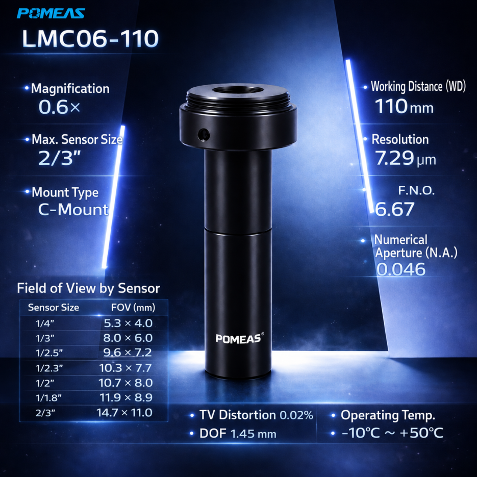0.6X C-mount Telecentric Lens Low Distortion 2    3inch Inch Macro Industrial Camera Lens Model PMS-LMC06-110 Manufacturer photo 1