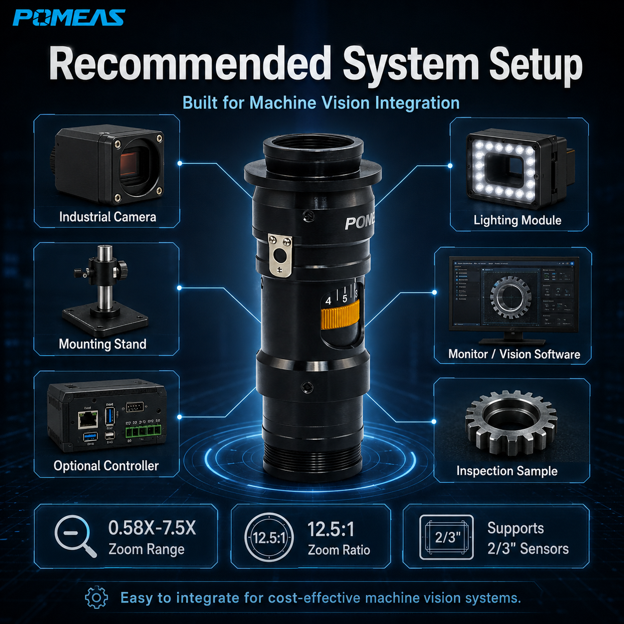 12.5X Manual Continuous Zoom Lens With 15 Mechanical Positions For Machine Vision LZL-12100D15 photo 2