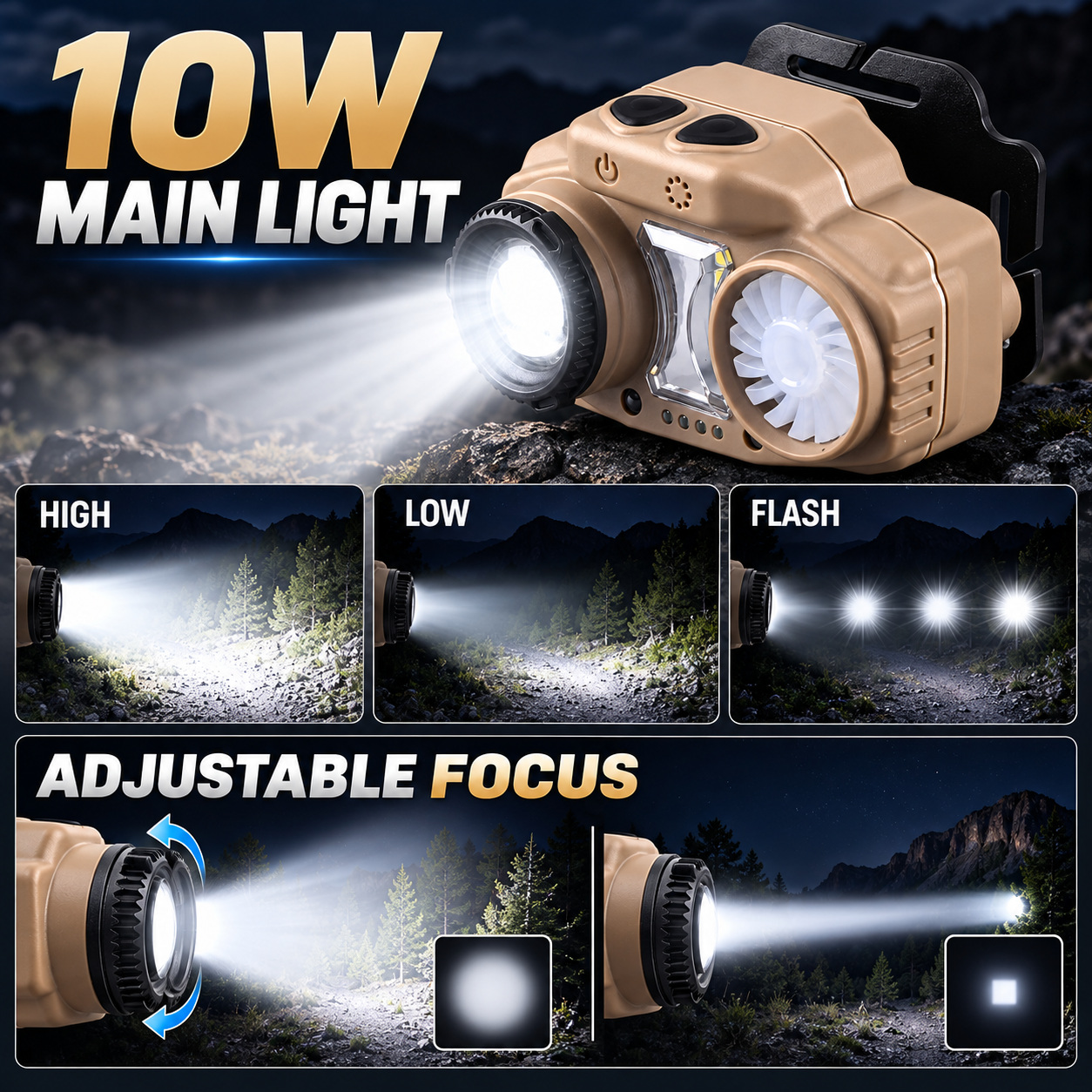 W663 1 Hands Free LED Headlamp 10W 4000mAh Rechargeable Type C For Camping Hiking Work photo 2