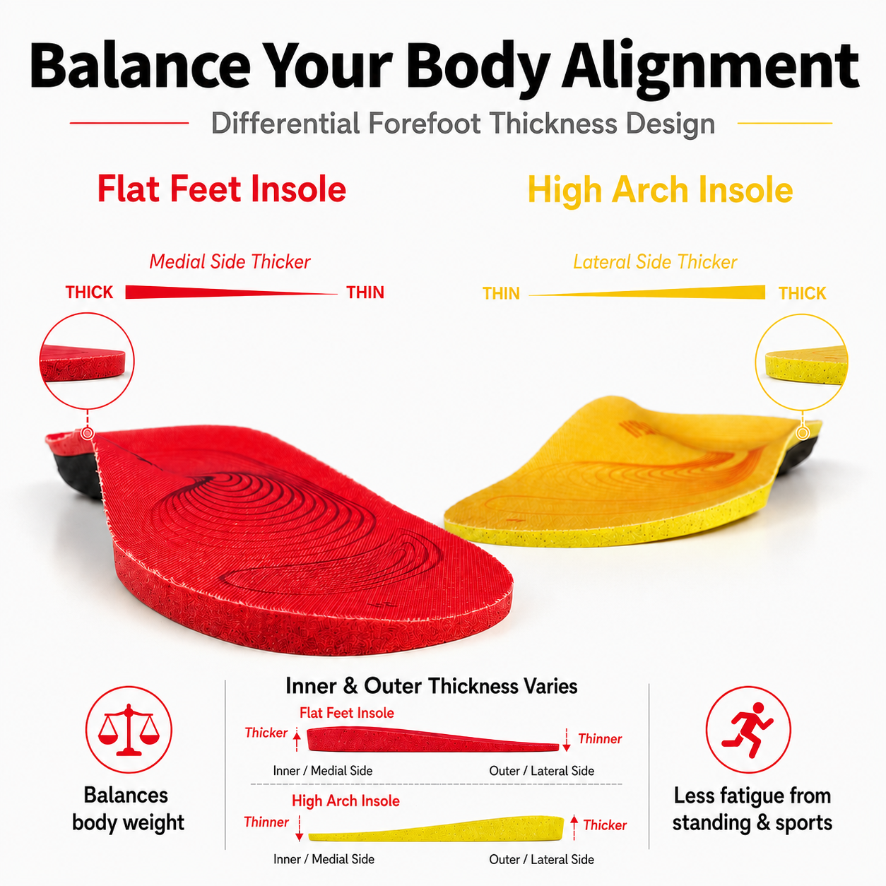Arch Support Healthy Insoles photo 4