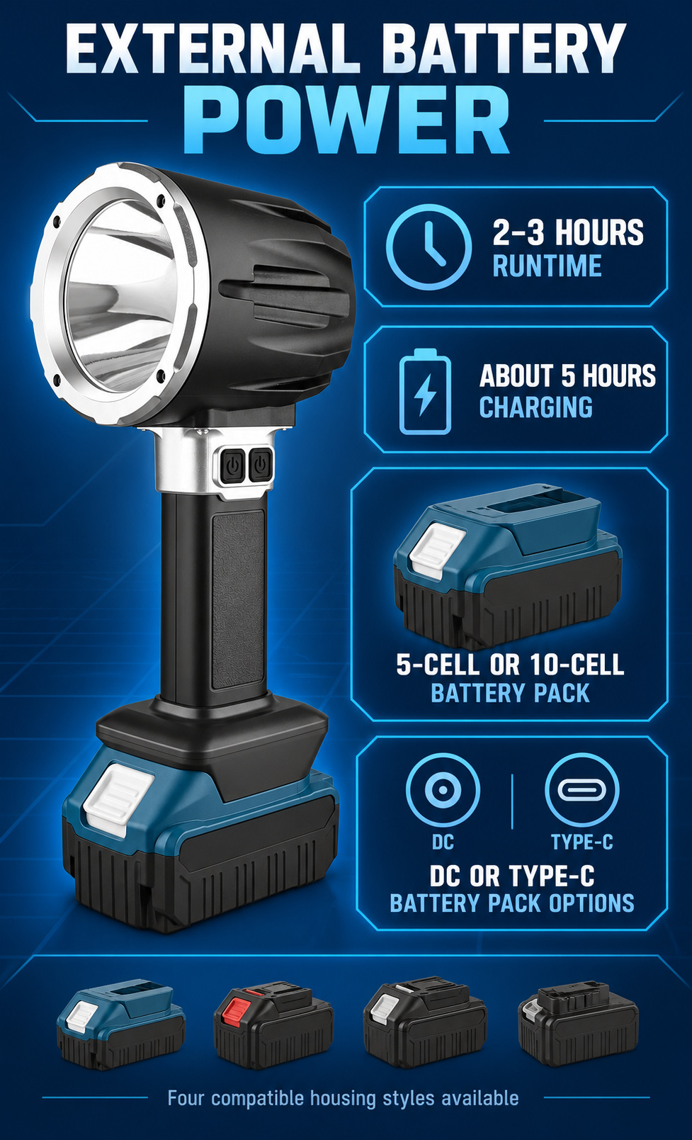 Rechargeable Type C COB LED Work Light 15000mAh W5218A 1400LM 3 Hour Runtime Flashlight 6500mAh photo 5