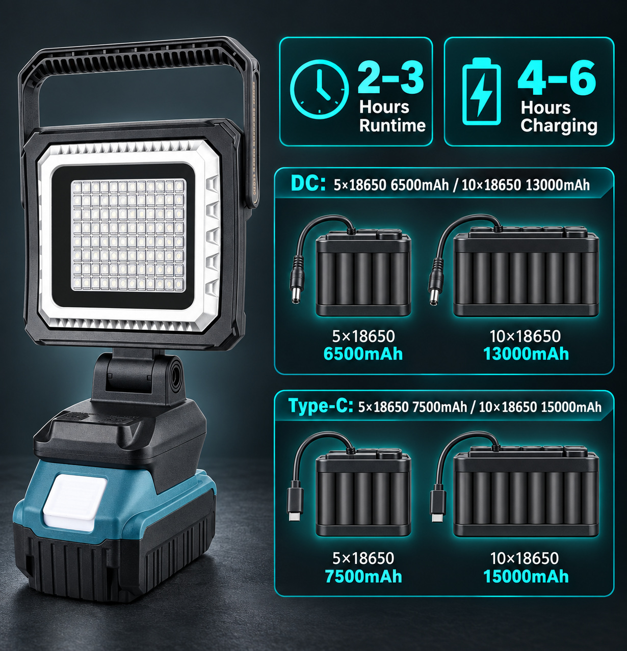 Rechargeable Type C 18650 W8128 8 Wholesale Supply 6500mAh Battery LED Flood Light 96 3 photo 6