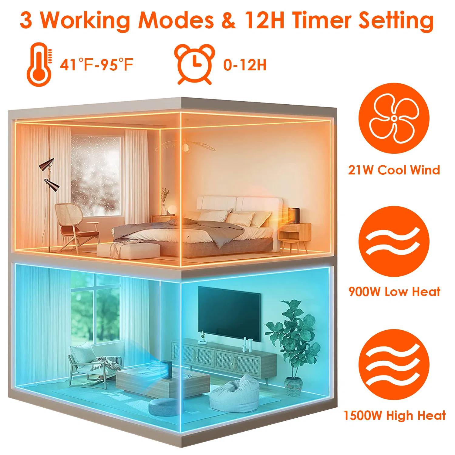 1500W Oscillating Ceramic Space Heater, Portable Electric Heater with Digital Display,Remote Control,3 Heat Modes,Safety Shut-Off for Indoor Use photo 4
