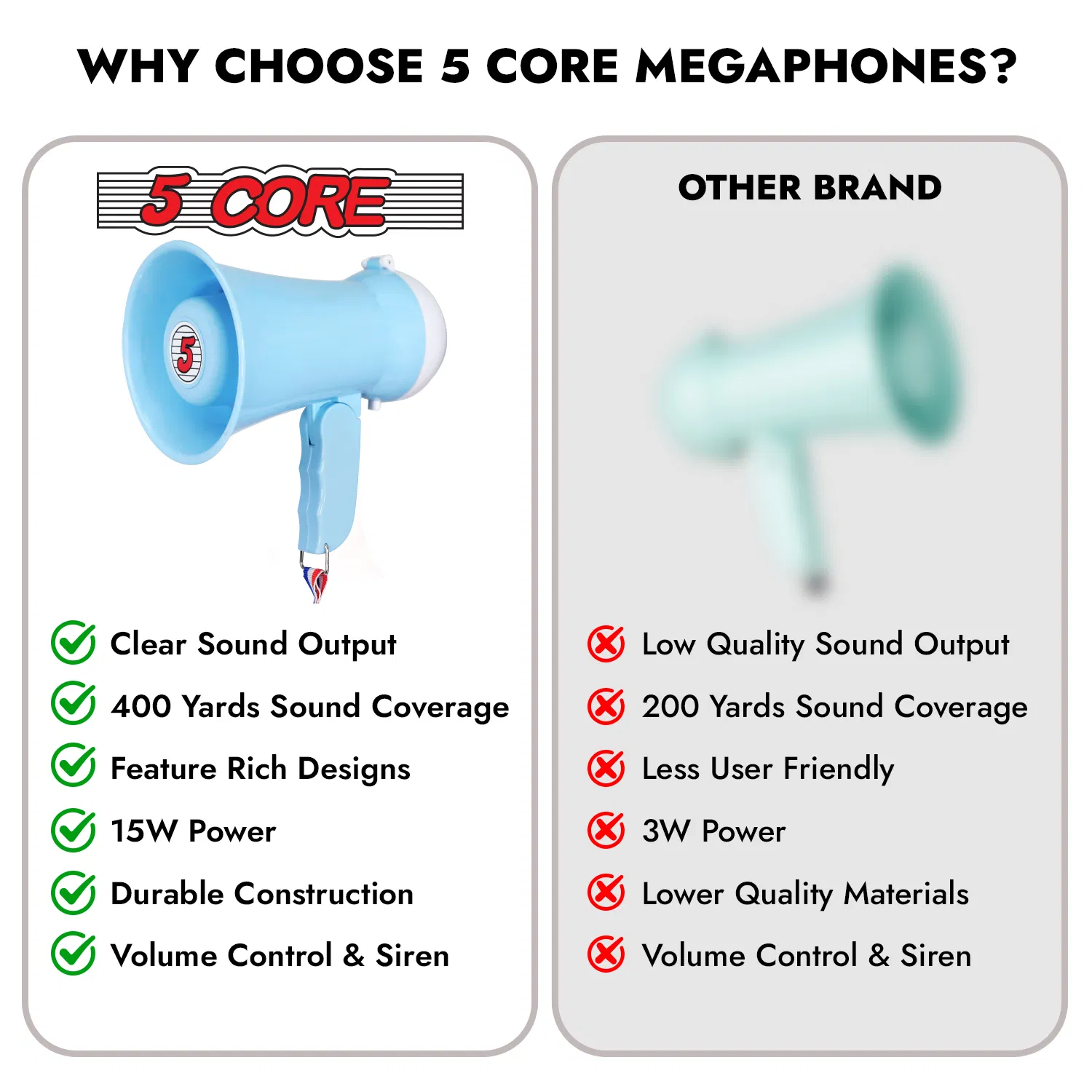5Core Megaphone 15W Bull Horn Kids PA Speaker w 400 Yards Range Siren Lightweight Loud Mini Megafono photo 5