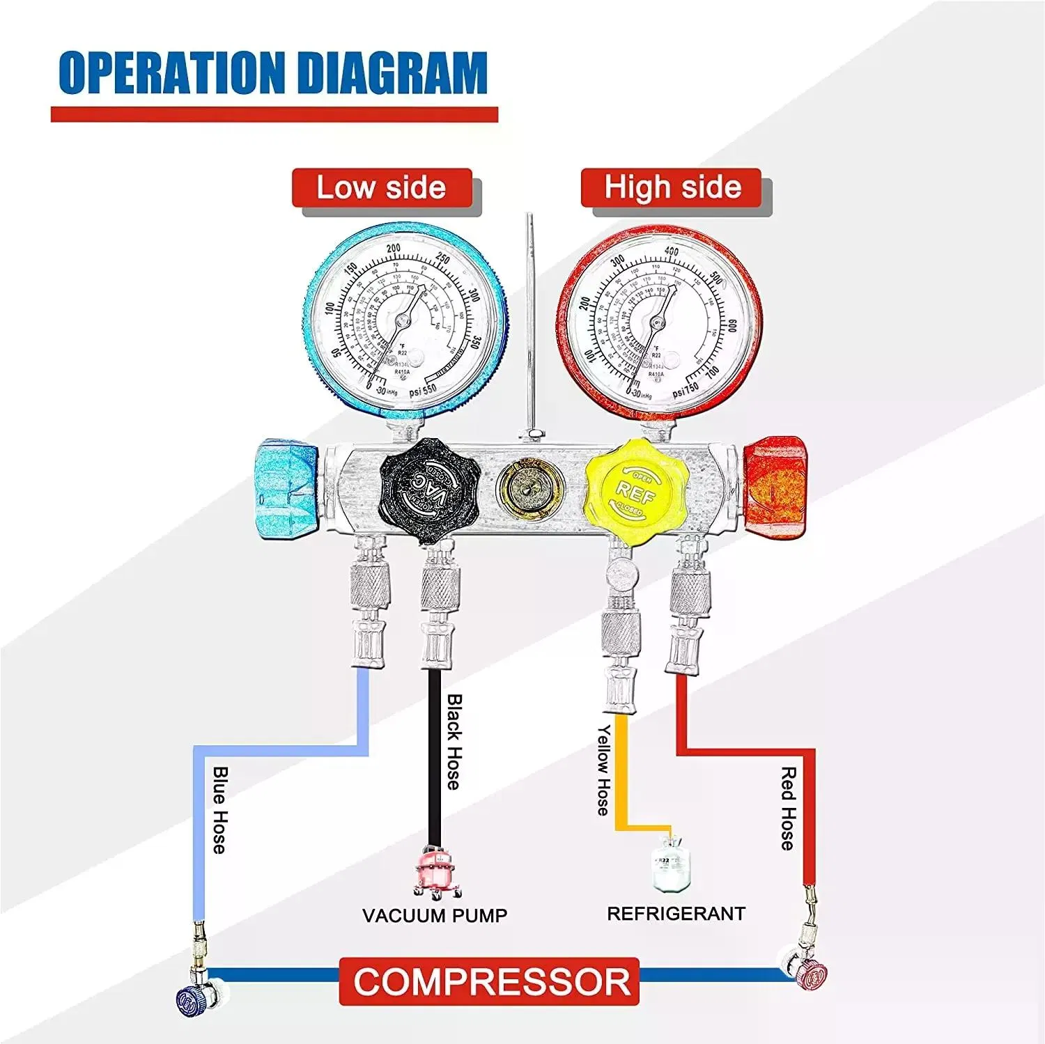 R134/R22/R404A/R407C Dual Manifold Gauge Set – AC Refrigerant Diagnostic Recharge Kit with Hoses, Adjustable Adapters, Can Tap, Valve Core Tool, for Car Air Conditioning photo 5