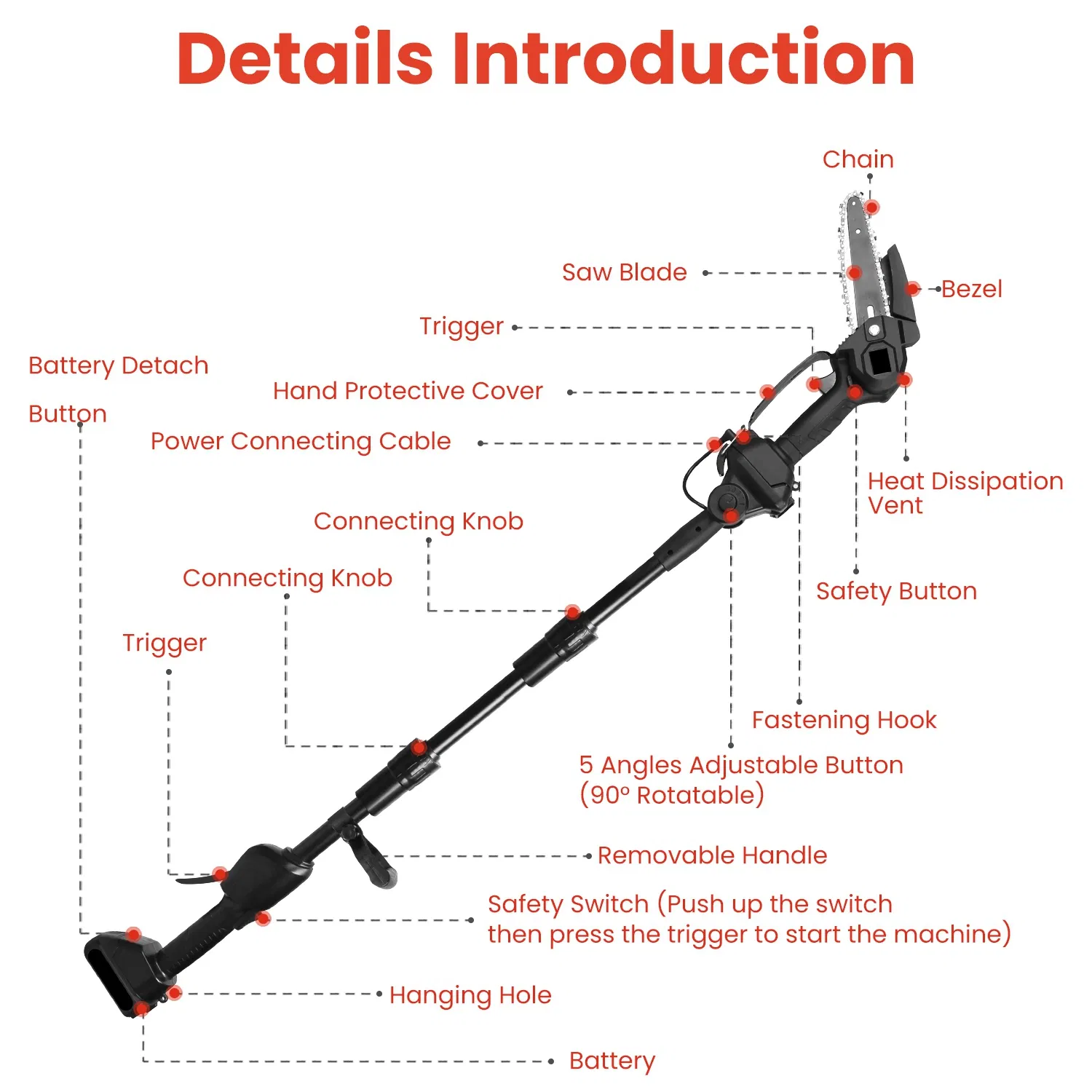 Cordless 3-in-1 Pole Saw/Mini Chainsaw/Grass Trimmer - 21V 1500mAh x2 Batteries, 4/6in Cutting Chain, 13in-75.2in Adjustable Length, Safety Switch + Gloves/Goggle for Yard Maintenance photo 3