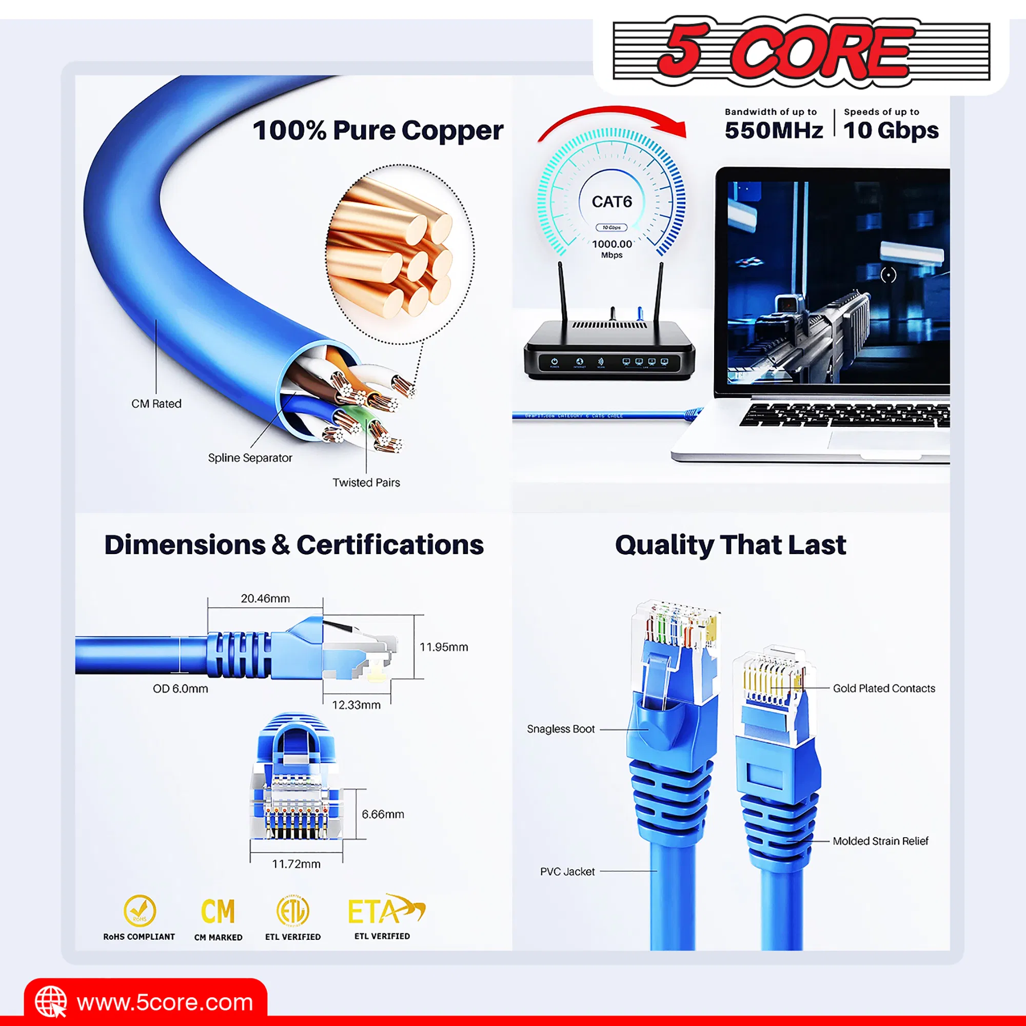 5Core Cat 6 Ethernet Cable 20ft Long Computer Internet Cables WiFi RJ45 Cord photo 6
