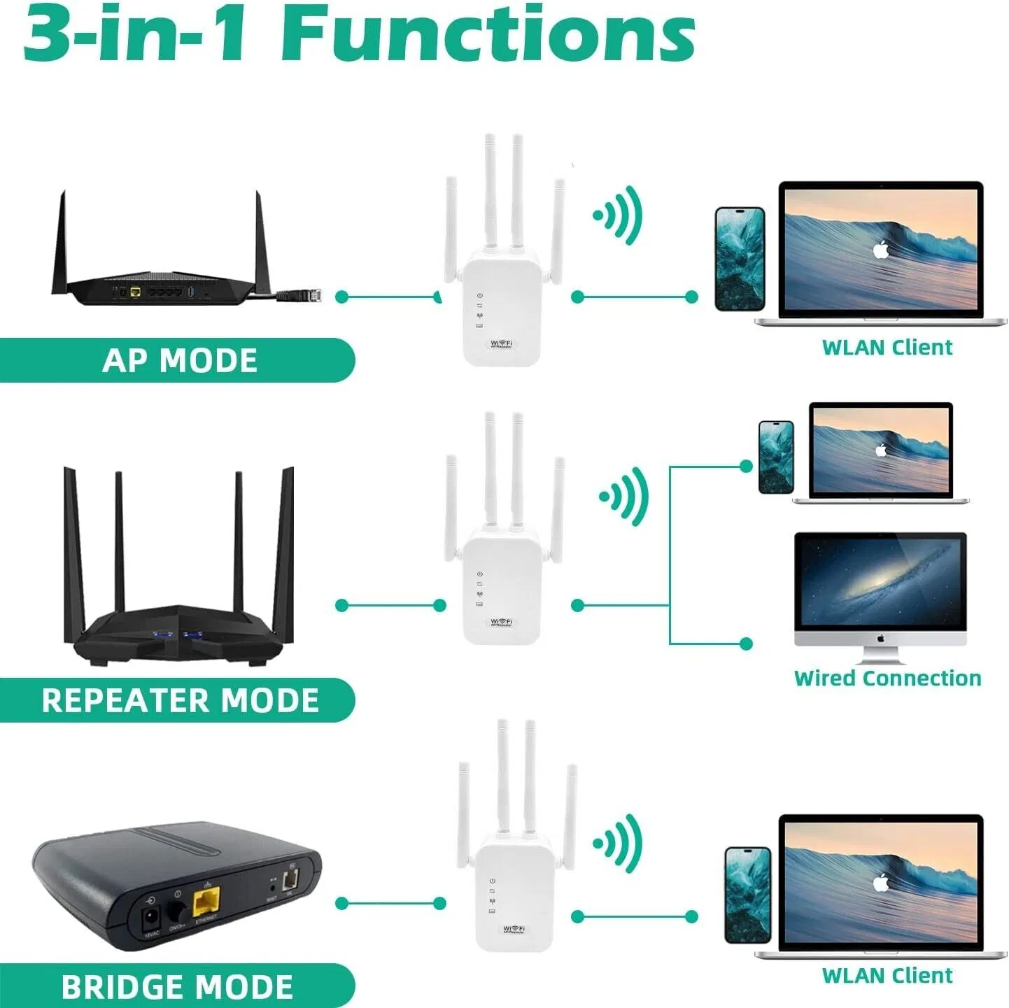 WiFi Range Extender Internet Booster Network Router Wireless Signal Repeater photo 7