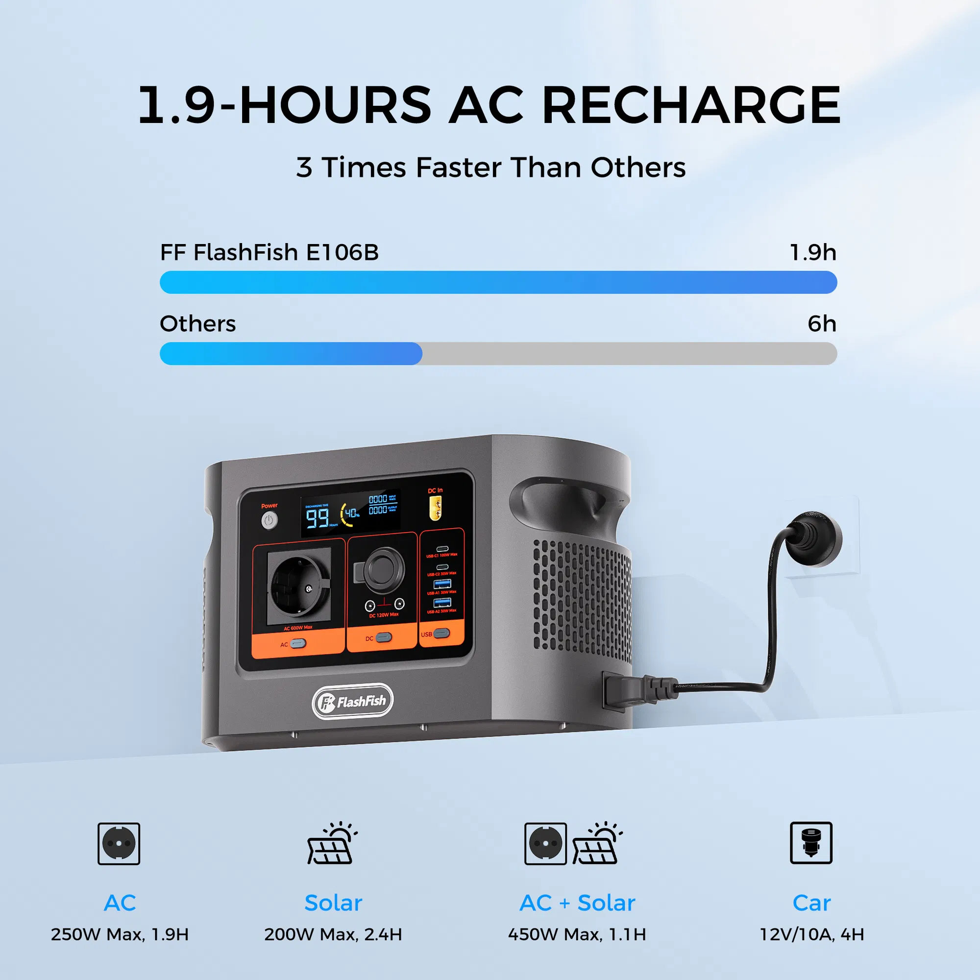 600W | 384Wh (1200W Surge) LiFePO4 Portable Solar Generator Power Station Safety Battery Pack, LED Light | 250W Fast Charging | Smart Display | Smart Temperature Control, Suitable for Home, Camping photo 1