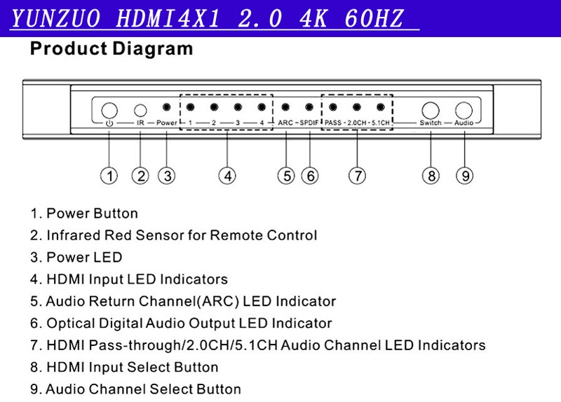 Switch With Audio Four In And One Out photo 3