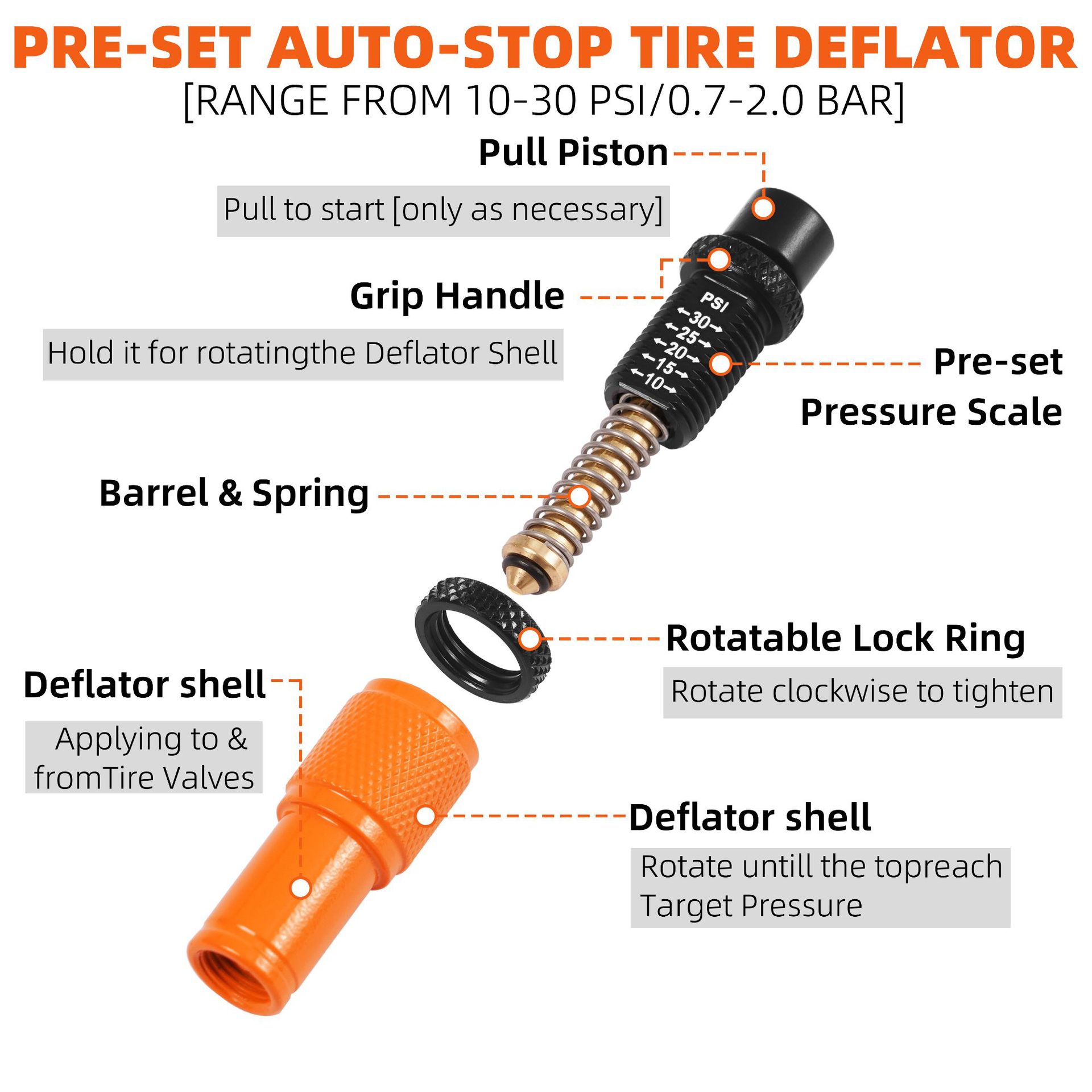 Automatic Tire Pressure Relief Valve photo 5